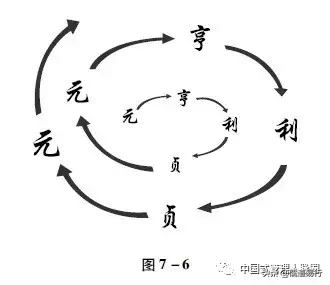 曾仕强教授：元亨利贞，遇见最好的自己！