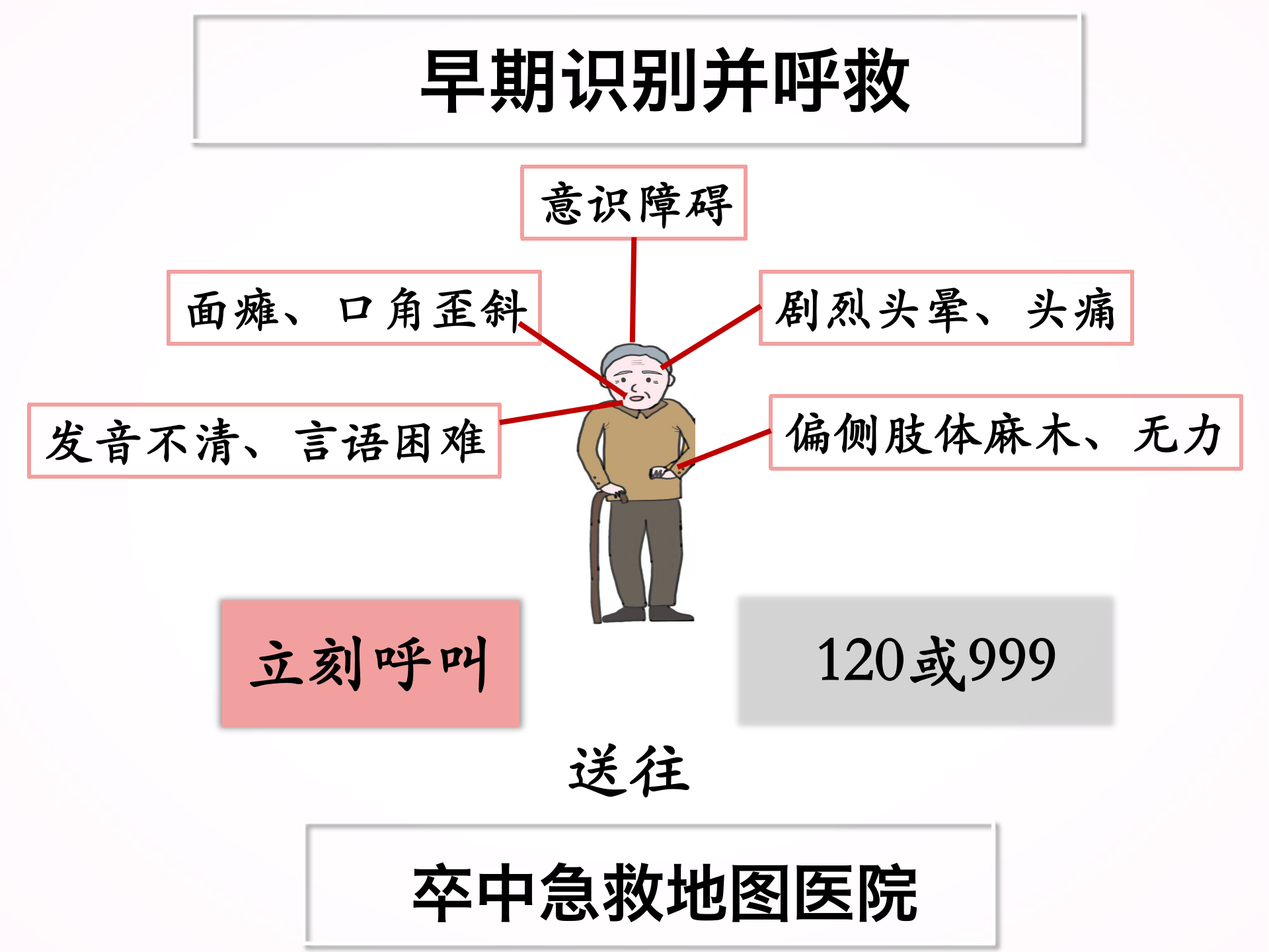 您为什么要选择静脉溶栓？
