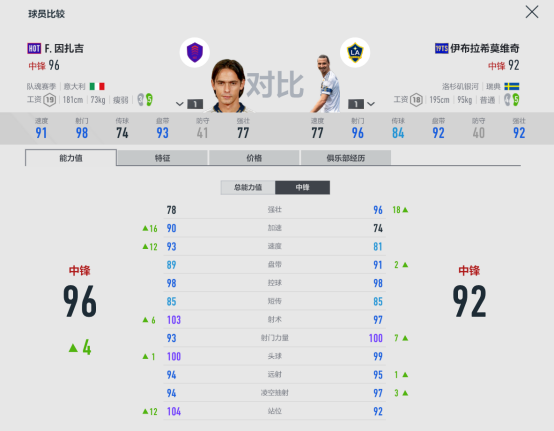 online4卡纳瓦罗(FIFA ONLINE 4球员组合——尤文图斯)