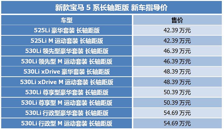 运动属性依旧！新款宝马5系正式上市，42.39万元起售