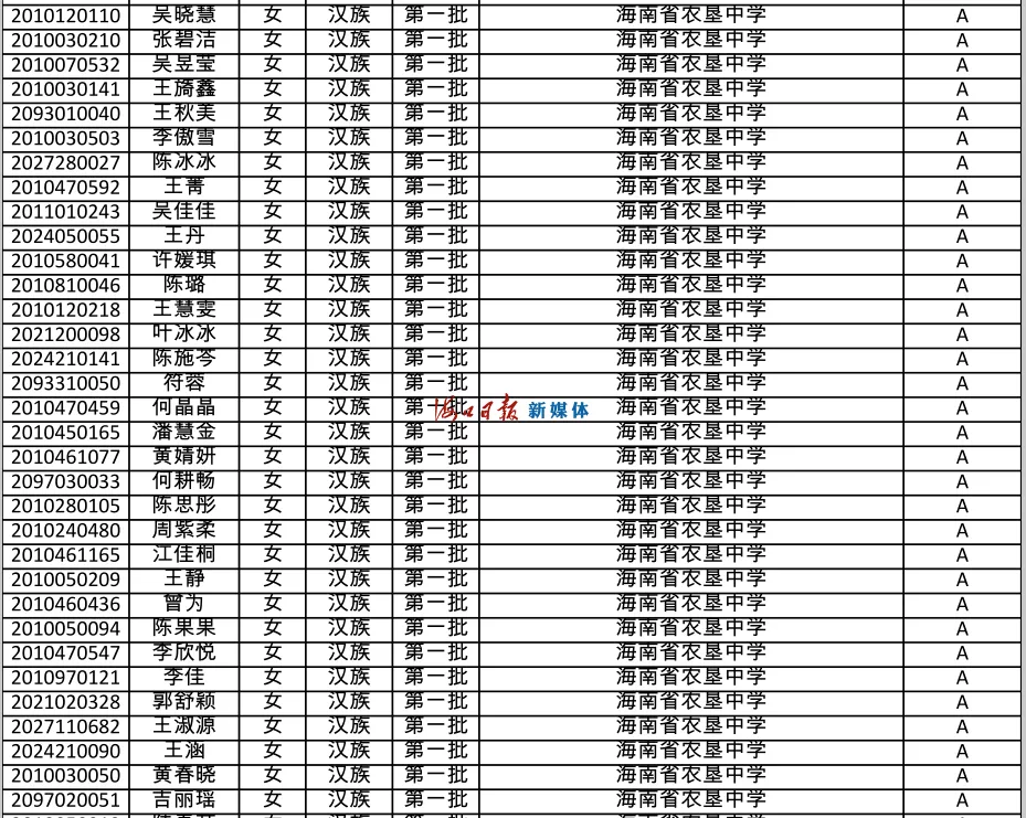 速看!海南公布中招提前批、第一批第一段录取名单