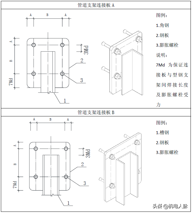 机电安装如何创优？看看这份工艺策划