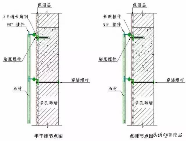 工程施工细部“节点做法”详细归纳整理，珍藏（续）