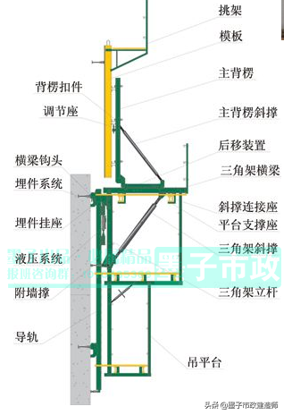 1K412012模板、支架的设计、制作与拆除·2020年一级市政建造师