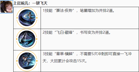 婉儿一键上天铠皇一刀必死？盘点觉醒峡谷十大最恶心英雄