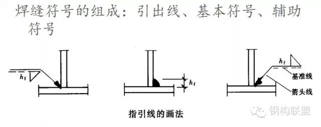 钢构人福利——「钢结构施工详图」制图详解