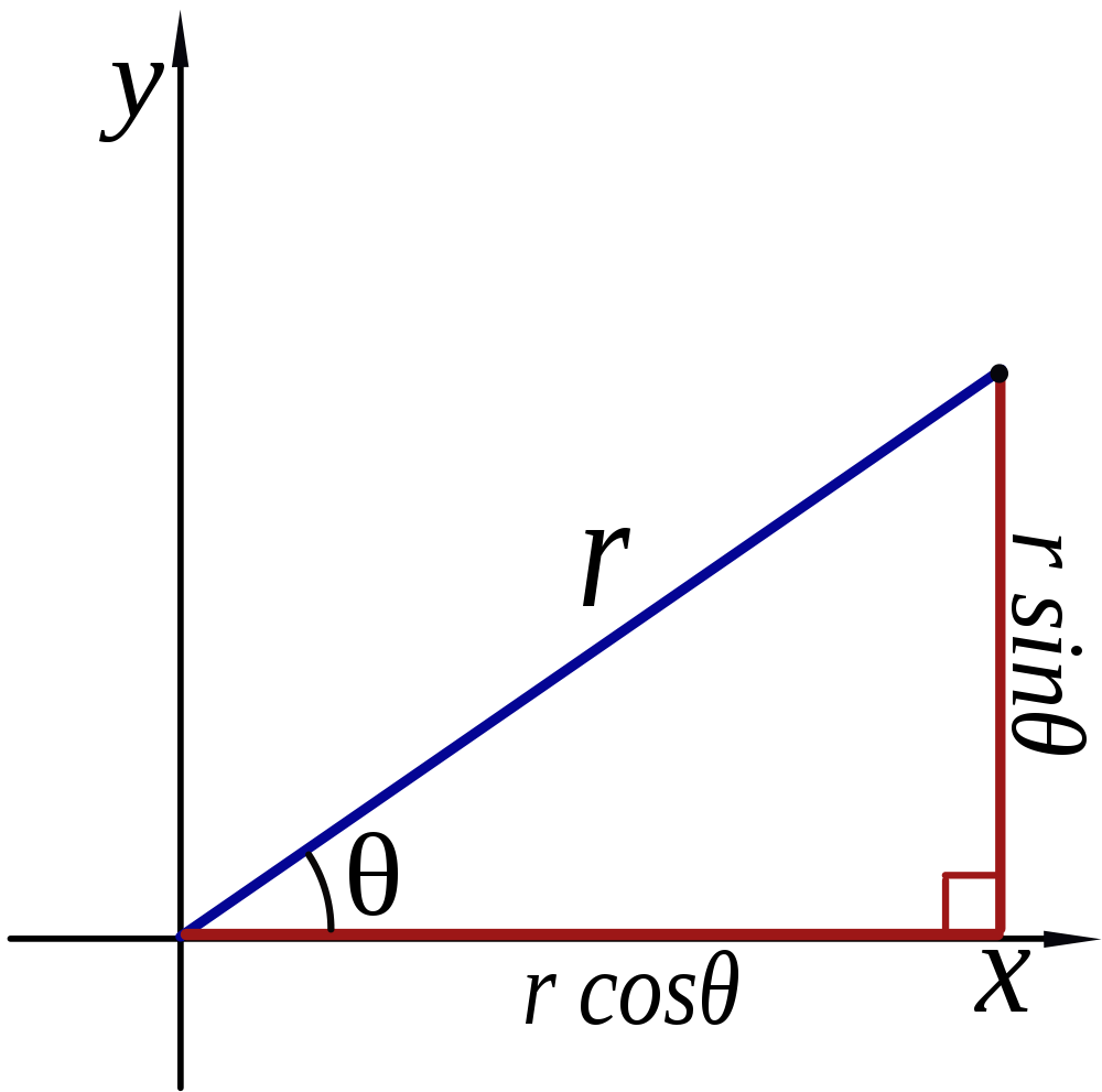 虚数的定义解析，关于它的 5 个数学事实详解？