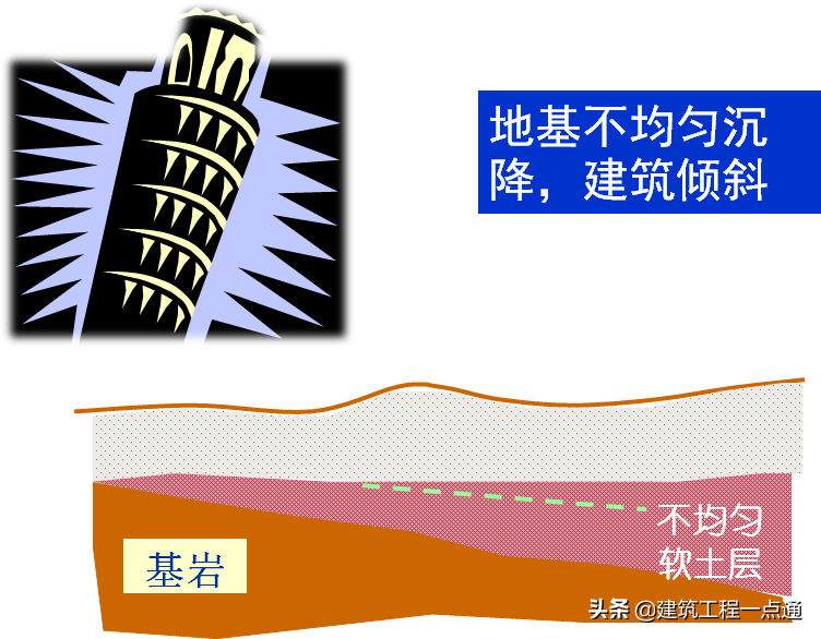 地基基础（地基基础工程专业承包三级资质）-第11张图片-华展网