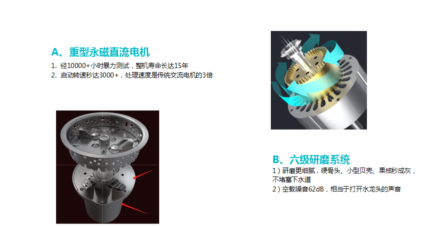 双11攻略：新垃圾分类来临，提早入手厨余垃圾处理器别被分类整懵