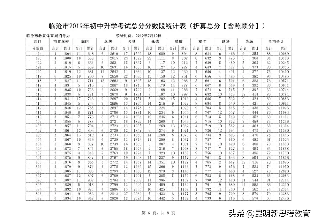 云南各个地方中考成绩公布及查询！（包含昆明）