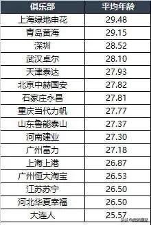 一个事实：大连人与上海申花战绩对比，证明了还是老将更靠谱！