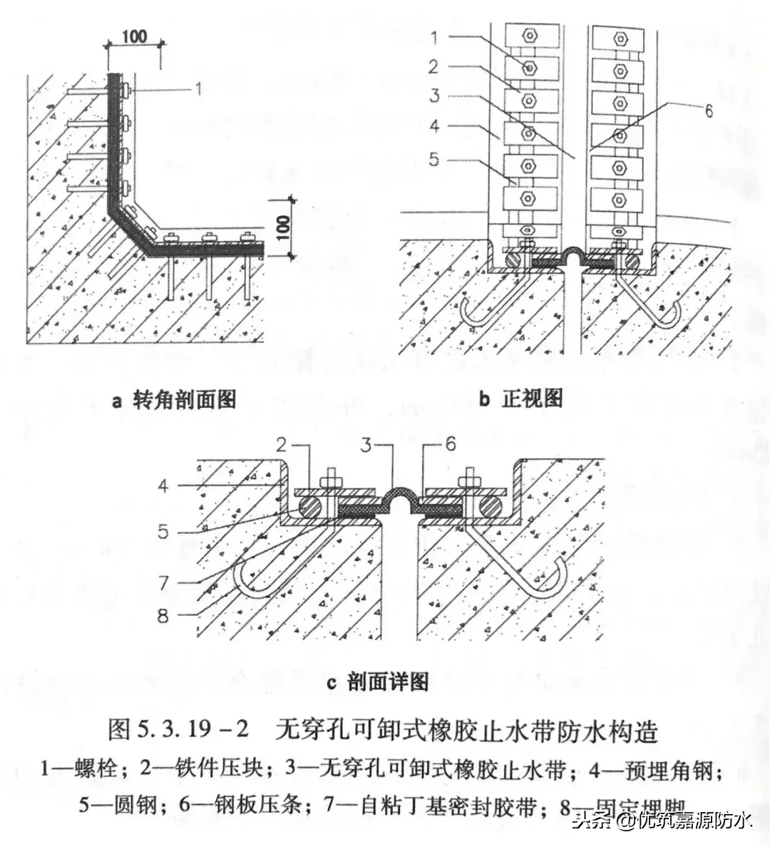 干货来了/ 地下防水工程设计解读