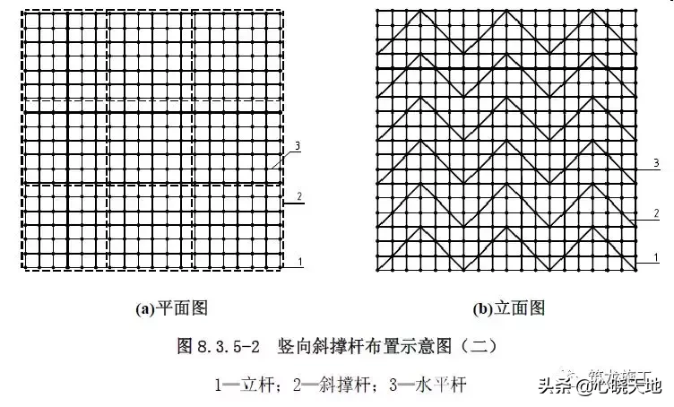 GB2016建筑施工脚手架安全技术统一标准详解，及方案编审要点！