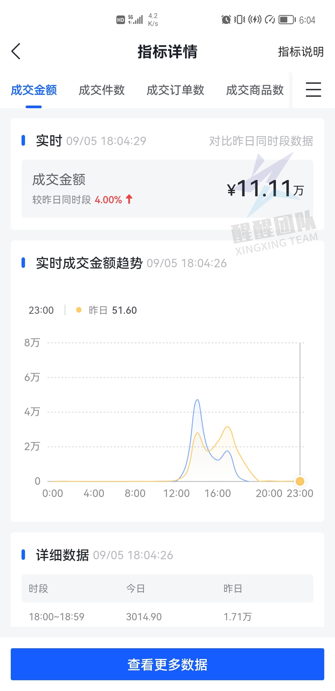 抖音小店无货源：怎么选品，怎么对接达人全攻略，新手必看