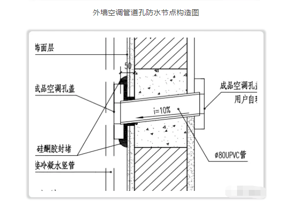 屋面及女儿墙如何防裂防渗漏？墙体填充墙如何防裂？