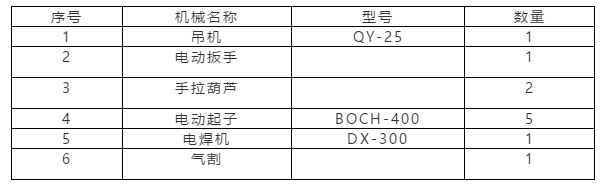 钢结构钢梁吊装方案