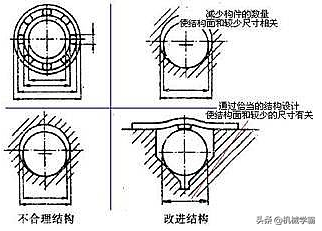 机械结构设计准则--公差设计准则