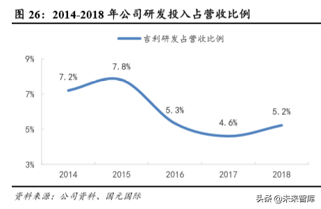 吉利汽车深度解析：自主龙头强者恒强