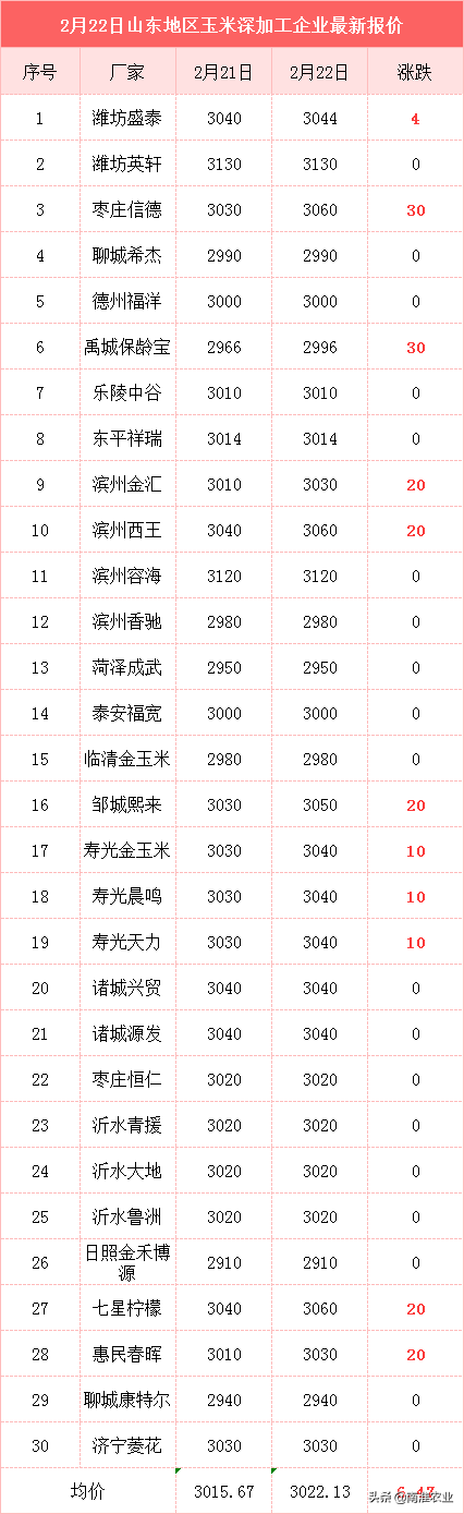 玉米持续大涨，涨破1.8元成定局？不利因素增加，风险来袭