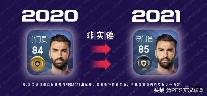 pes2021生涯有世界杯(桑乔85？网传实况足球升黑球员名单 现实表现升黑可能性评估)