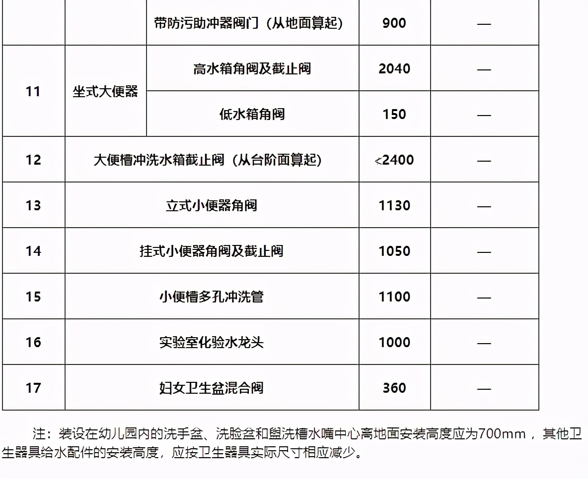 建筑验收之六——建筑给排水及采暖工程施工质量验收规范（上）