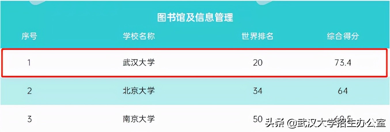 走出100多位院士！毛主席视察、周恩来寓居，这所大学“含金量”十足！