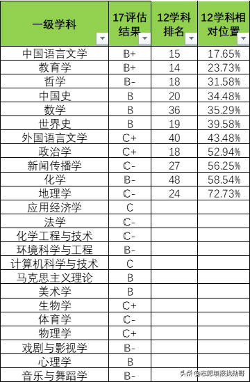 上海师范大学怎么样（上海师范大学）