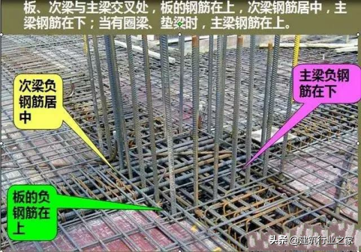 建筑工程施工工艺标准手册-钢筋安装工程