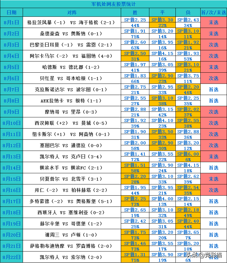 欧联杯凯尔特人vs索尔纳前瞻(别再错过啦！军机大臣已4连红！今重要情报 推荐解密：科隆vs多特)