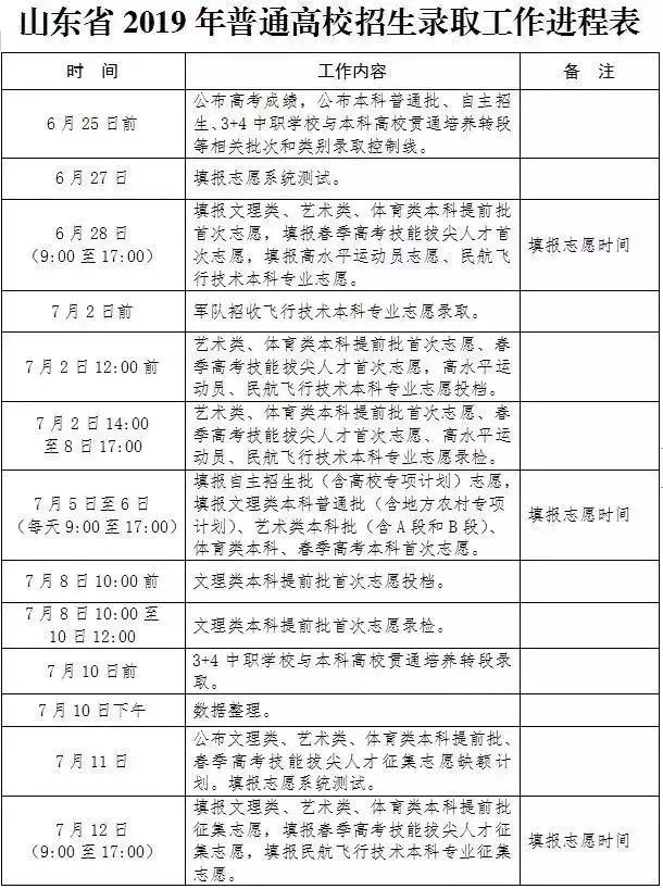 录取进程表！2019高考录取结果怎么查？高招录取常见问题解答
