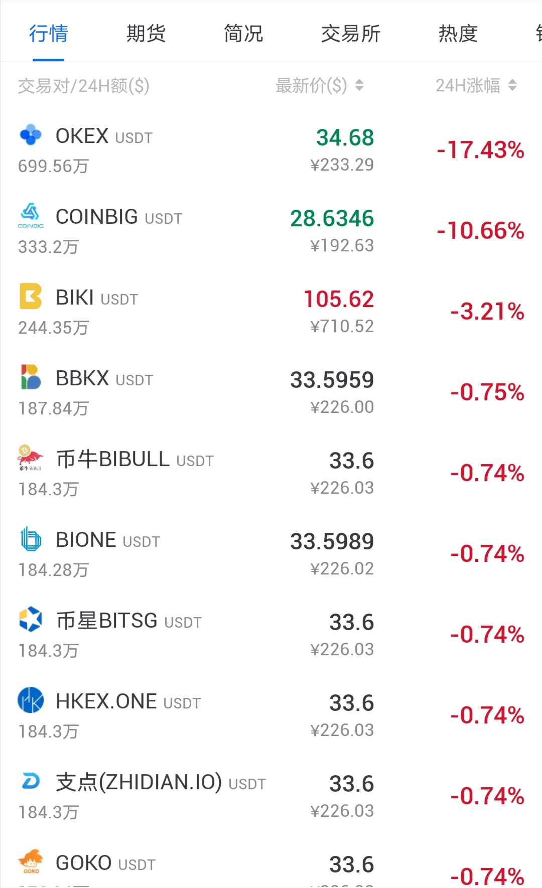 今日行情fil（今日行情上证指数）-第3张图片-科灵网