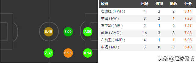 他和拜仁很合适(20岁的哈弗茨遭到多家欧洲豪门哄抢，为何说他加盟拜仁最合适？)