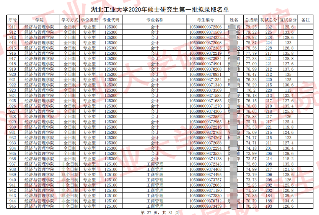 湖北地区MPAcc会计专硕汇总，多所新增院校，快来捡漏