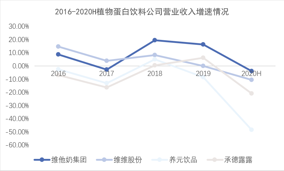 2014世界杯维他奶(「成瘾性」与高估值：维他奶的柠檬茶故事)