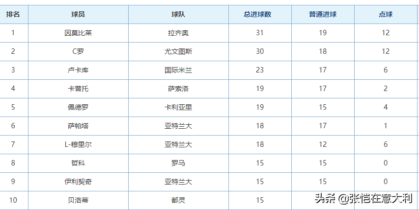 卢卡库国米集锦(3-0国米完胜！卢卡库29球创生涯纪录！超越罗纳尔多平历史还需3球)