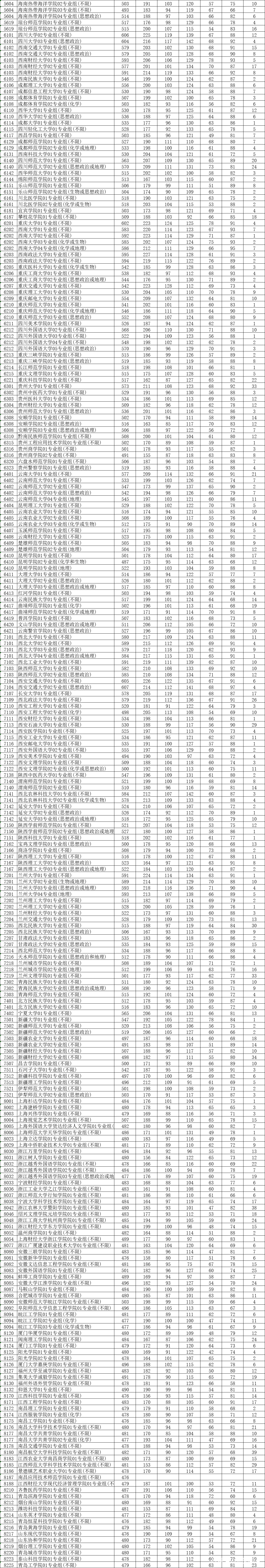 2021年江苏省高考本科批次投档表历史等科目