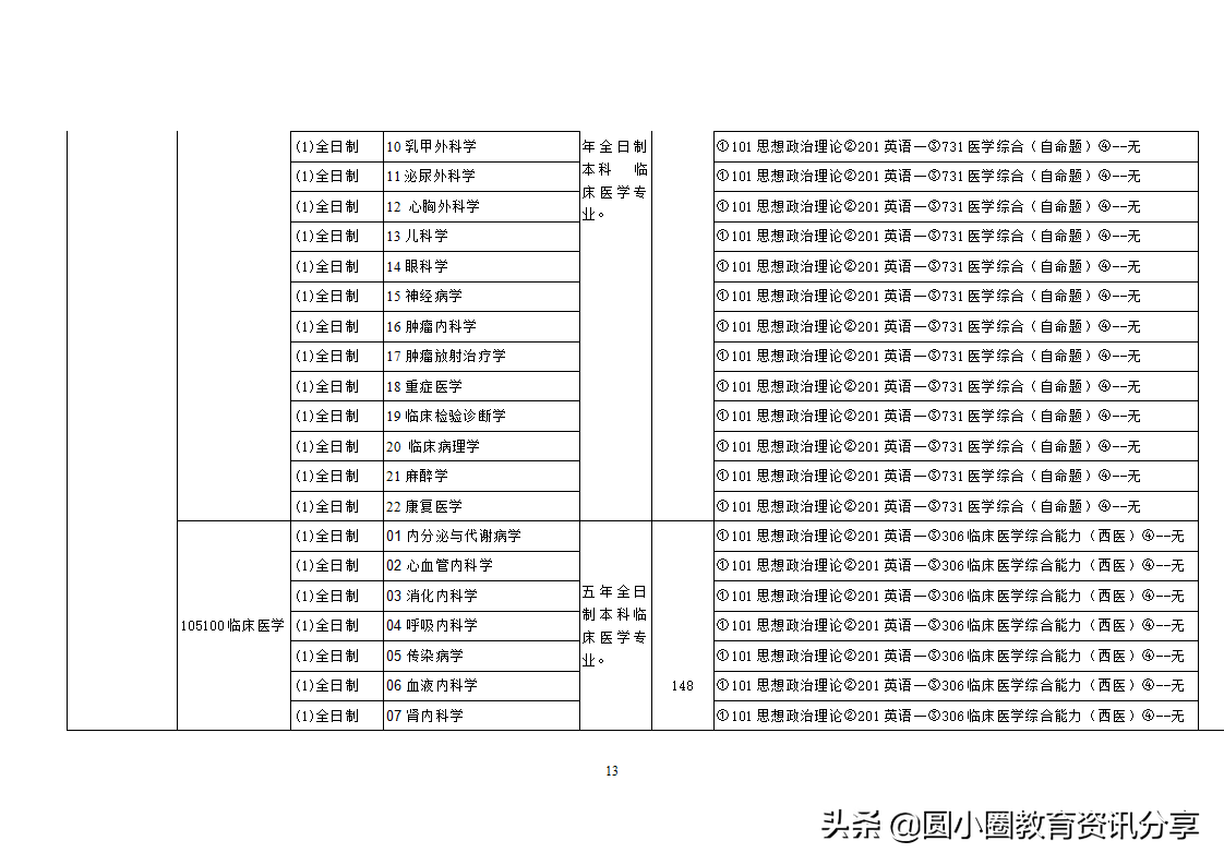 南华大学2021年硕士研究生目录一览表