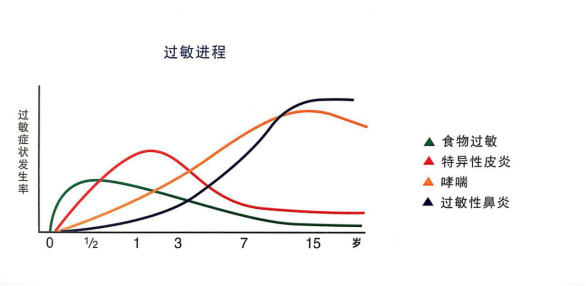 宝宝几天不排便，就是便秘吗？这7大原因妈妈们要了解