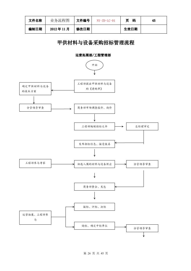 公司各项业务流程图