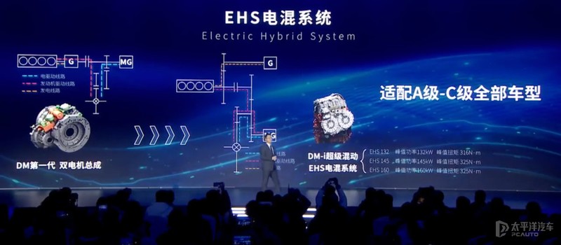 增程式混动省油、环保？但为何没成主流？原因我给扒出来了...