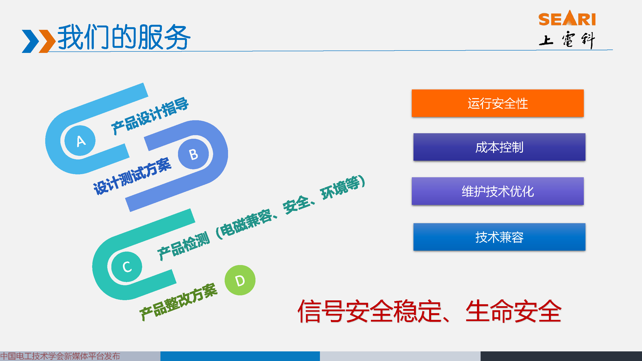 2021中國電磁兼容大會專家報告：城市軌道交通EMC標準動態及解析