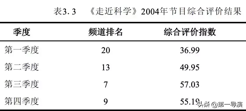 中国荧幕史上的喜剧巅峰，大型悬疑单元剧《走近科学》停播了