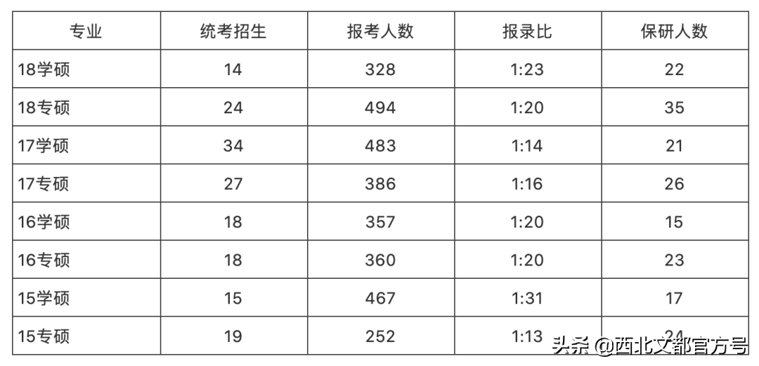 注意：人大不再不招收专硕！考新传的小伙伴该何去何从？