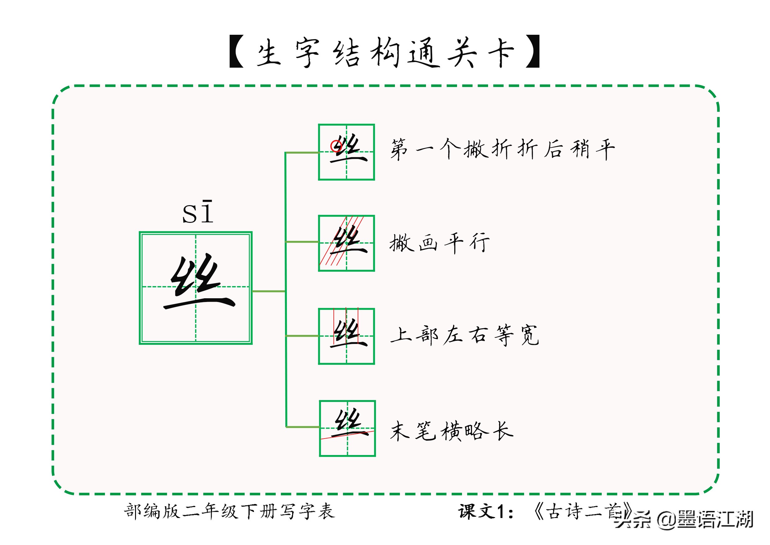 形声字义:①剪刀,一种铰东西的用具 ②用剪子使东西断开 ③除掉组词
