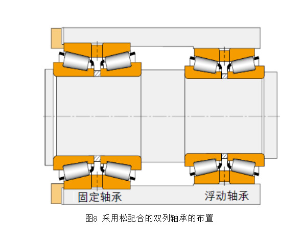 TIMKEN（铁姆肯）英制圆锥滚子轴承安装用参数