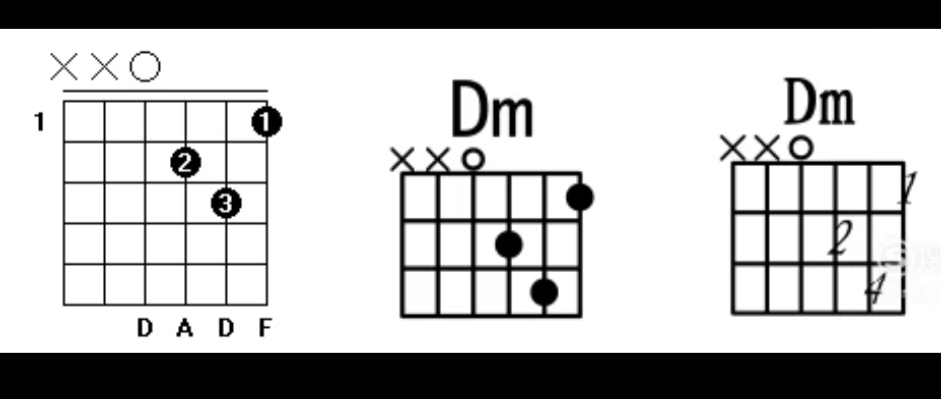吉他新手必学常用的7个C调和弦详解