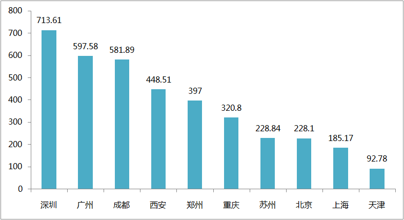 广州亚运会房价涨了吗(“房价保卫战”背后，是广州人对楼市的一丝焦虑)