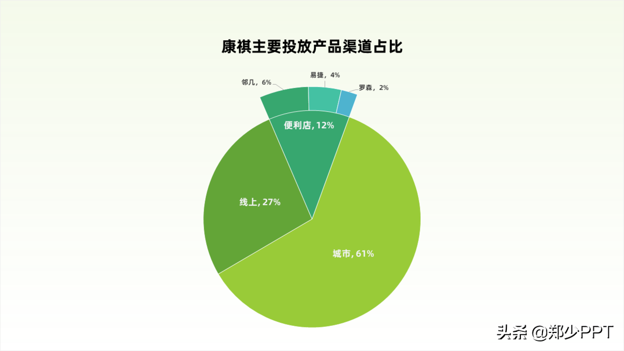 没想到，那些具有创意感的PPT饼图，都是这样完成的