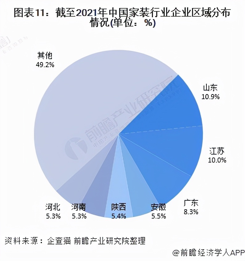 预见2021：《2021年中国家装行业全景图谱》(附发展趋势)