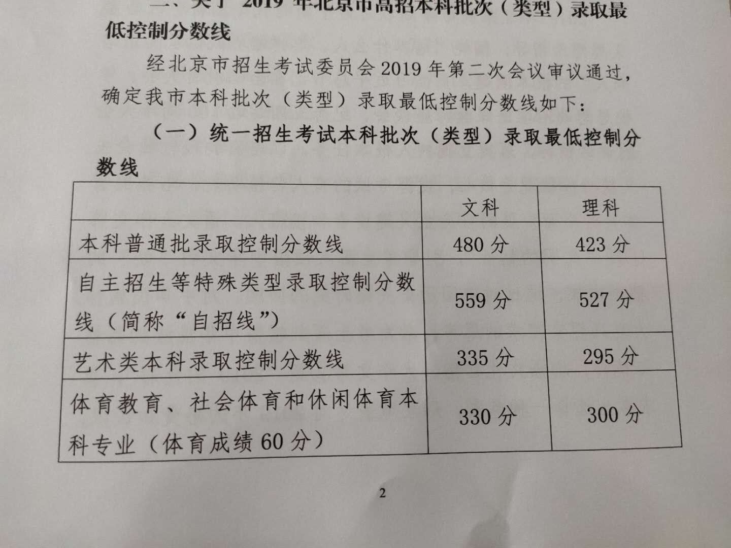 北京高考分数线出炉！本科普通批文科480分、理科423分